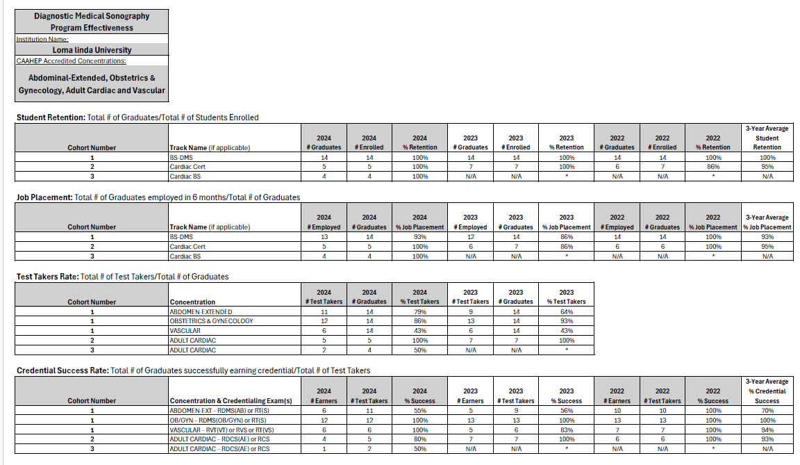 DMS Program Effectiveness 2025